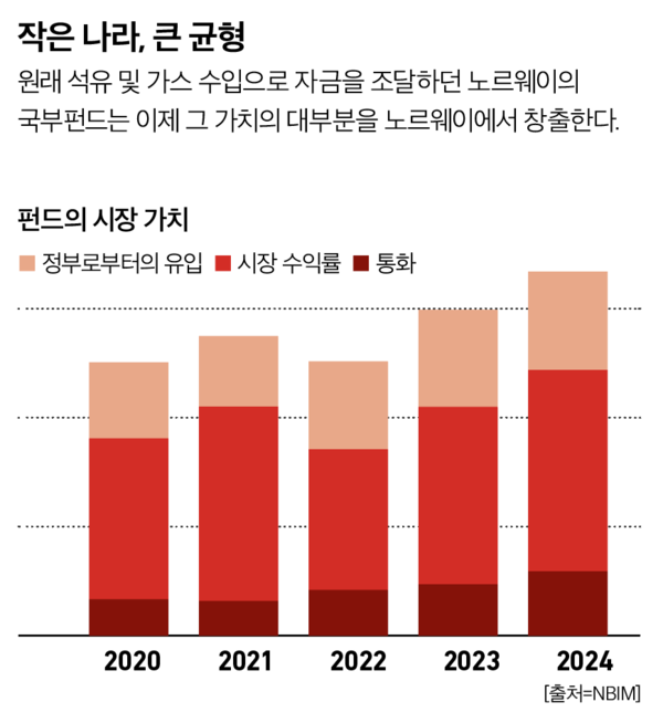 슬롯사이트 지니