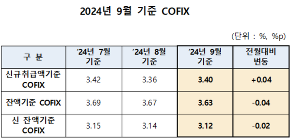 [출처=전국은행연합회]