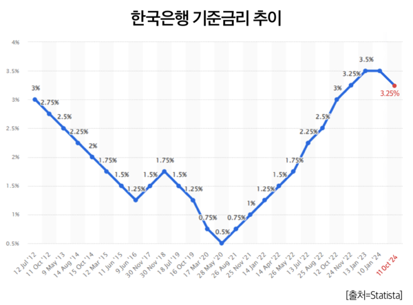 카지노 룰렛 룰