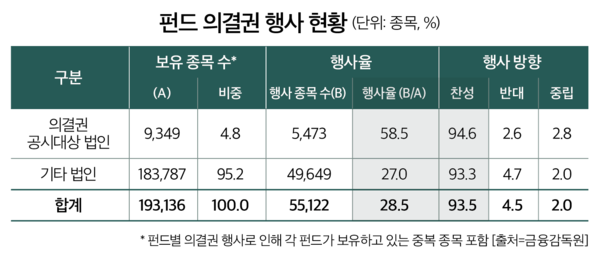 카지노 사이트
