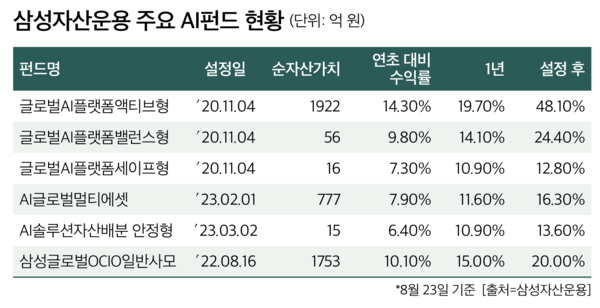 카지노 사이트