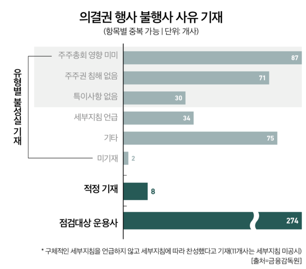 카지노 사이트