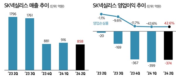 슬롯사이트 추천