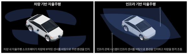 [그래픽=바카라 오토프로그램]