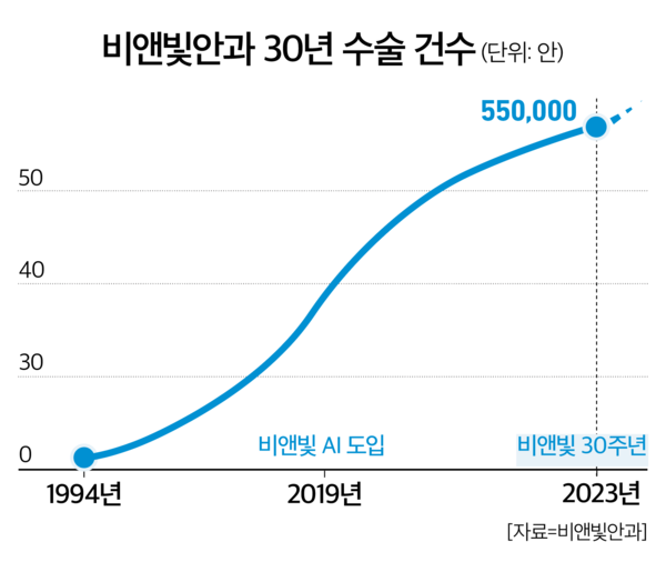 인터넷 바카라