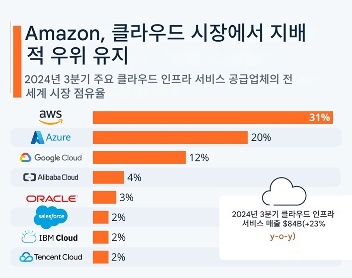 슬롯 사이트