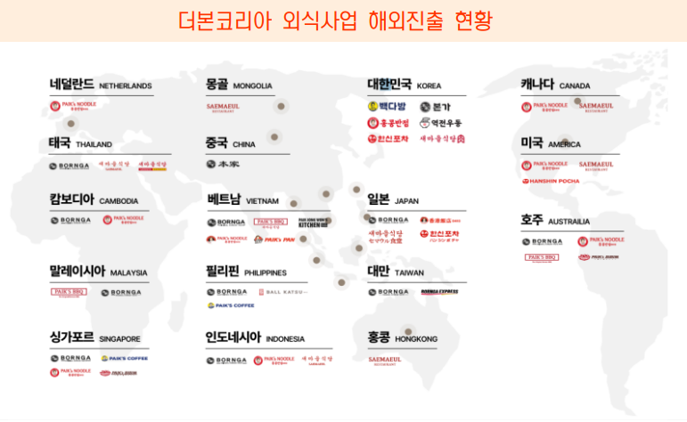 [자료: 슬롯 무료 사이트, 한화투자증권 리서치센터]