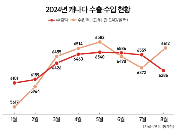 슬롯사이트 업카지노