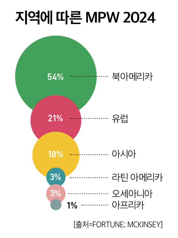 바카라 두바이