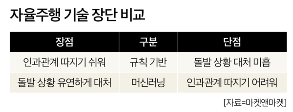 슬롯 머신 프로그램