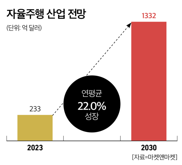슬롯 머신 프로그램