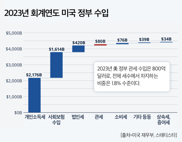 슬롯머신