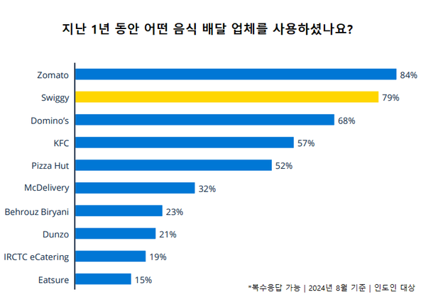 [출처=Statista]