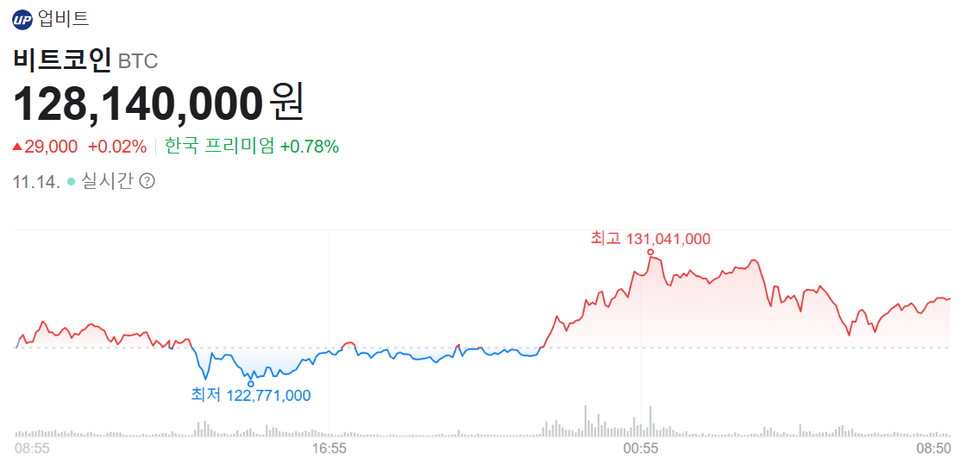 [출처: 네이퍼페이 증권]