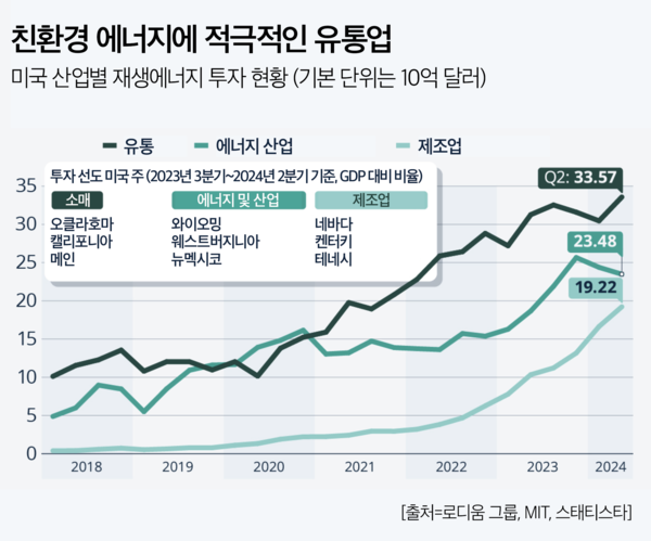 무료 슬롯 사이트