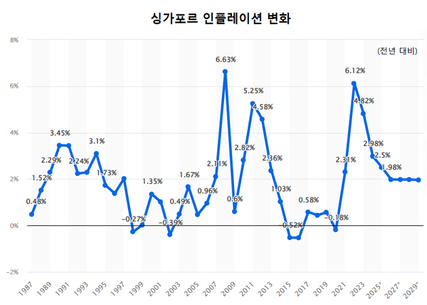 [출처: IMF 세계경제전망, Statista]