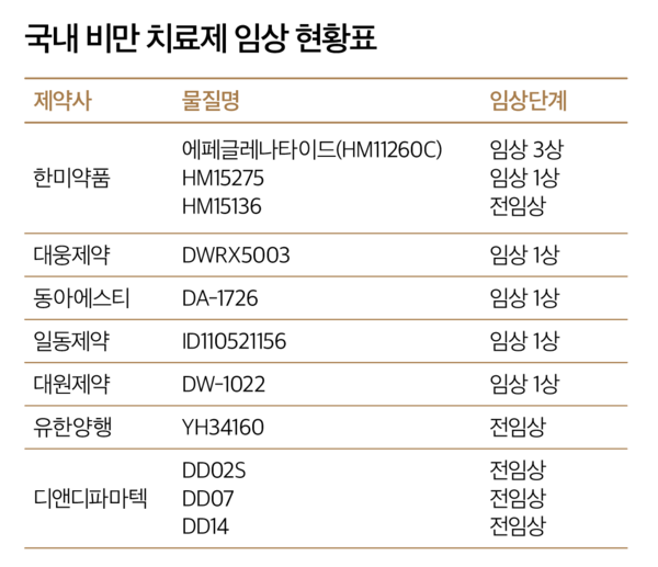 슬롯 머신 게임