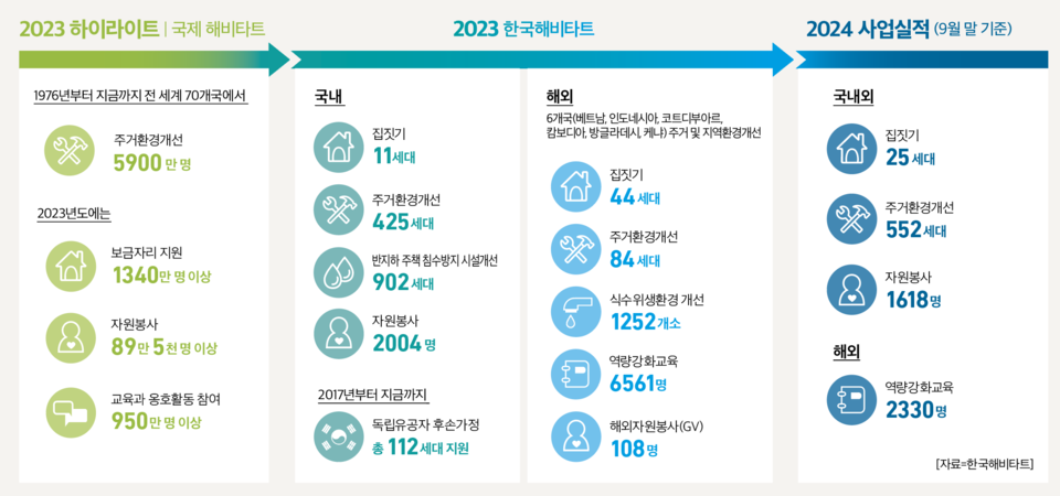 온라인카지노
