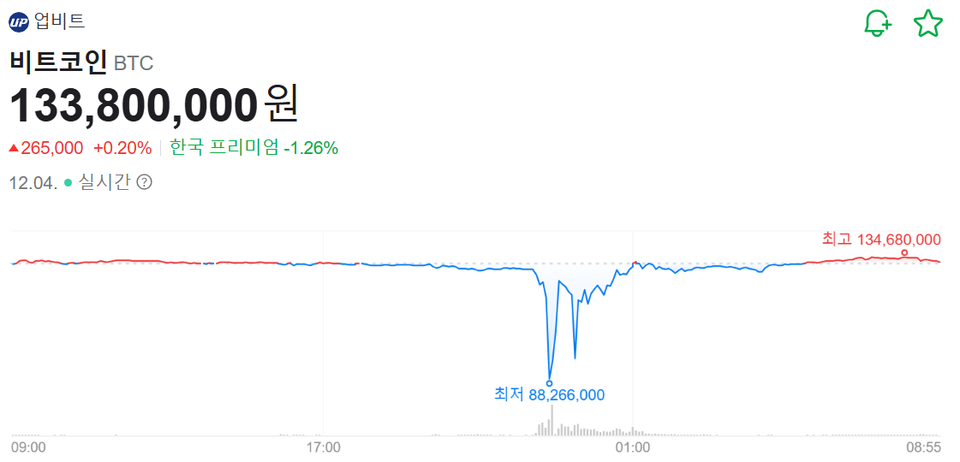 [출처=네이버 증권화면 캡처]