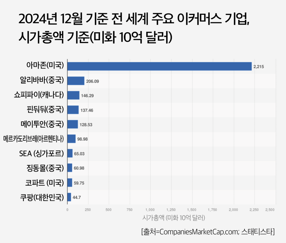 라이트닝 바카라 사이트