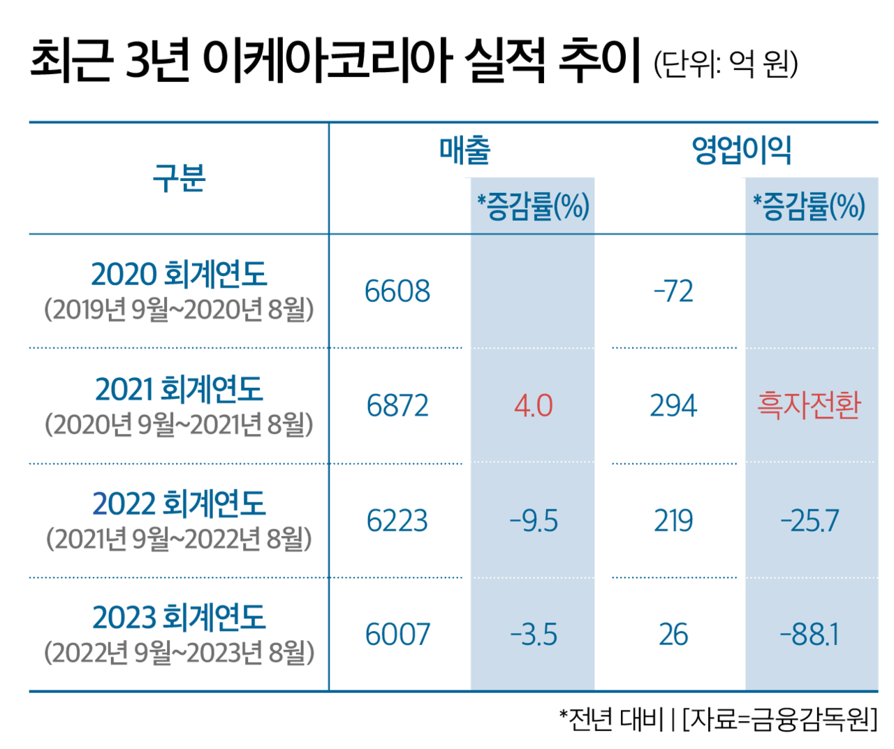 슬롯사이트 소닉 메이저