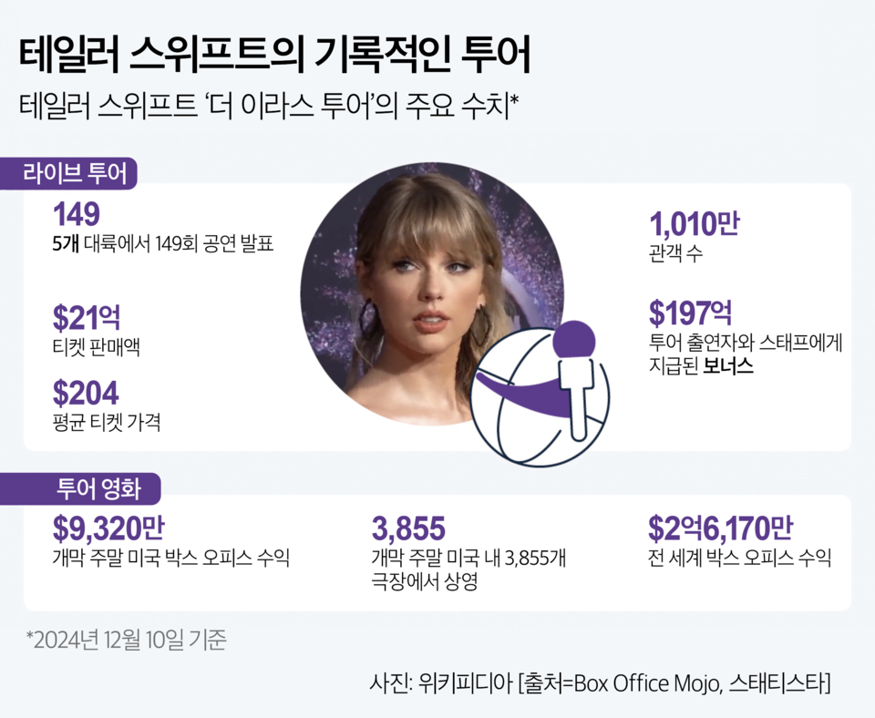 바카라 아라