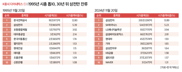 슬롯사이트 보스