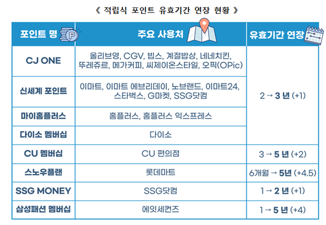 [자료=공정거래위원회]