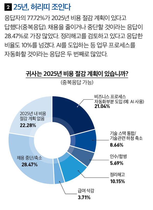 토토 바카라