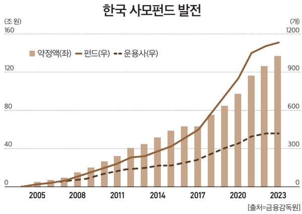 가상 바카라