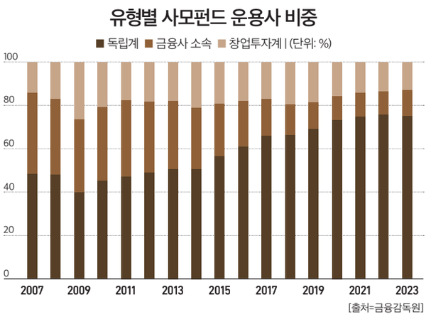 가상 바카라