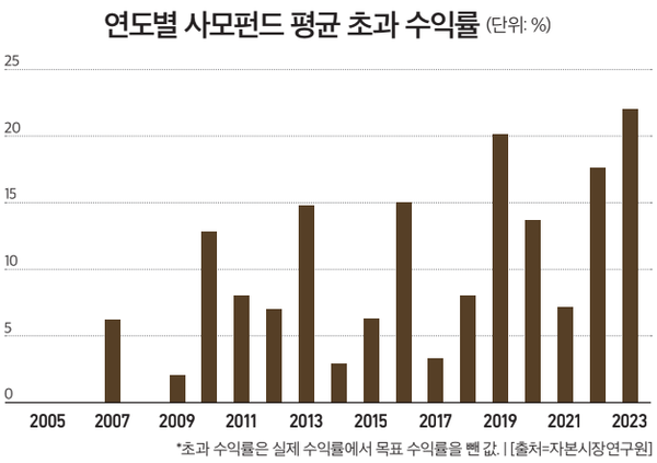 가상 바카라