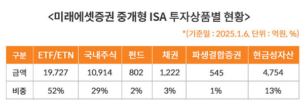 [출처=미래에셋바카라 나락]