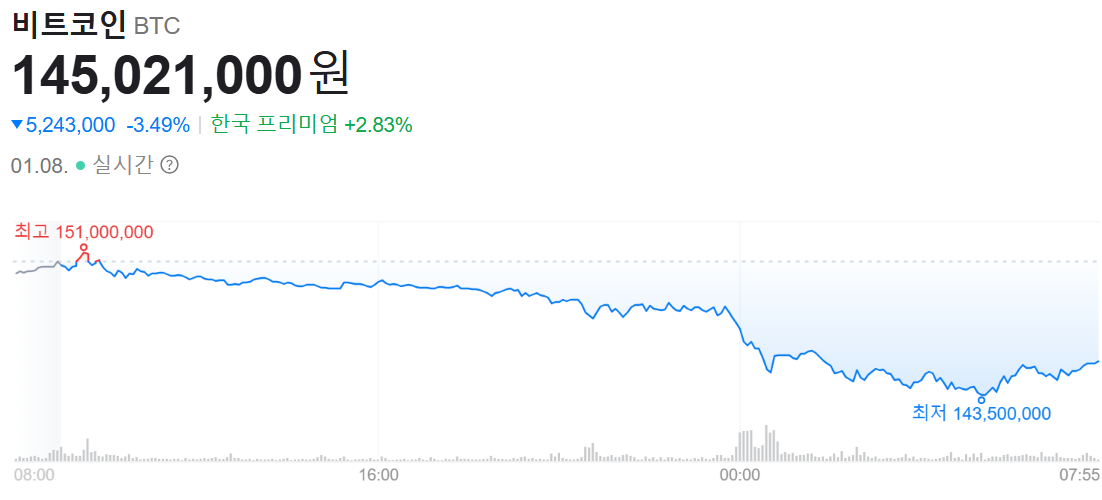 [출처=업코리안 스피드 바카라 e | 네이버 증권 화면 캡처]