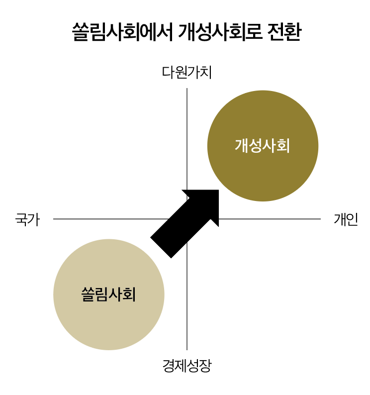 슬롯 무료 사이트