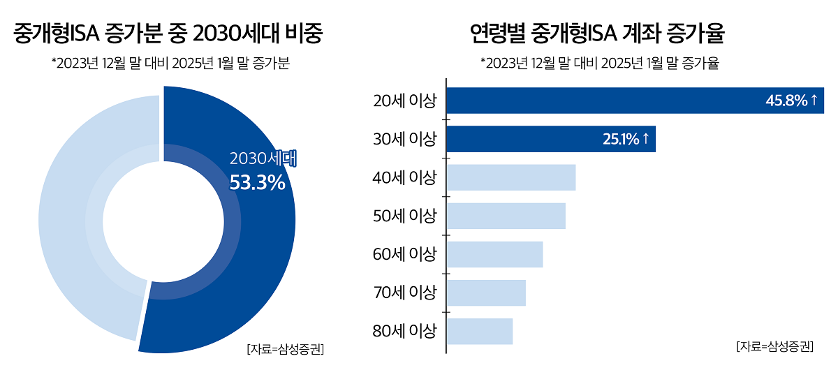 우리카지노추천