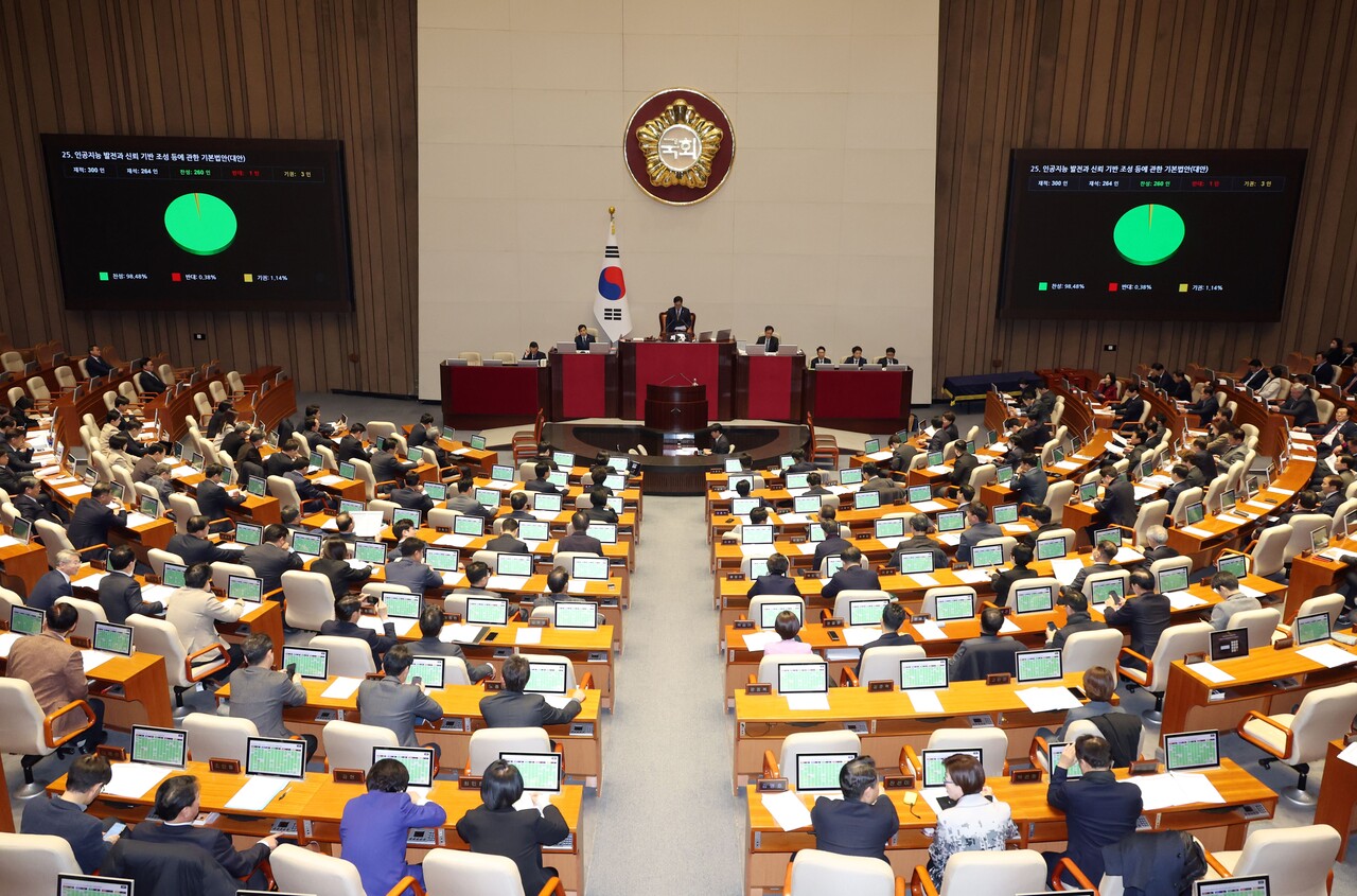 지난해 12월 26일 인공지능 발전과 신뢰 기반 조성 등에 관한 기본법(AI 기본법)이 어렵사리 바카라 영어로 본회의를 통과했다. [사진=뉴시스]