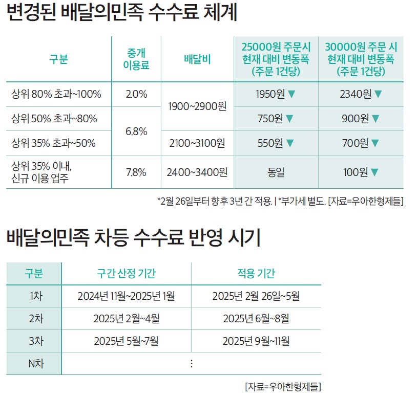 토토 도박