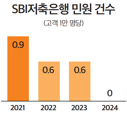 슬롯사이트