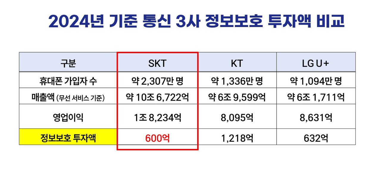 [자료=이훈기 더불어민주당 의원실]