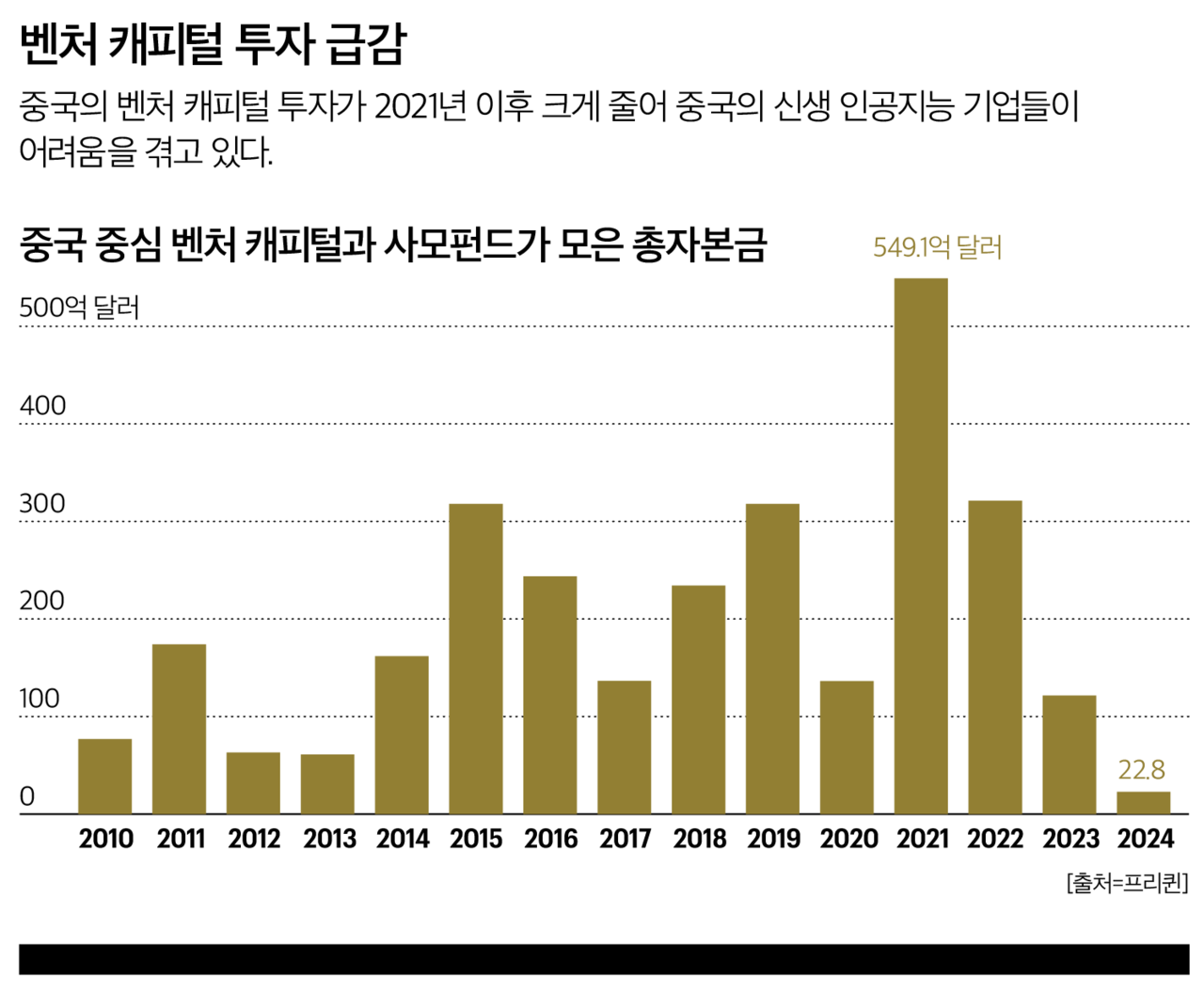 무료 슬롯사이트