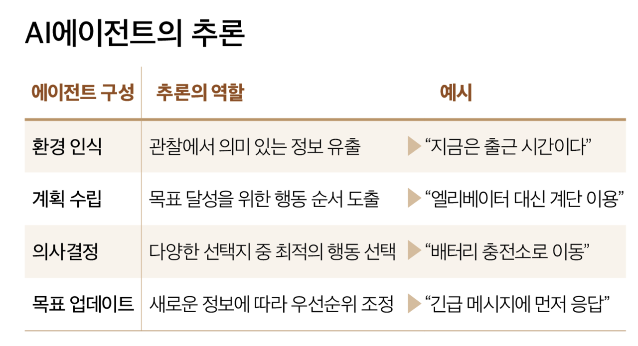 올림푸스 슬롯사이트
