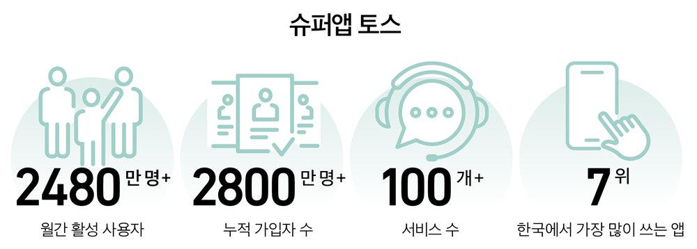 올림푸스 슬롯사이트