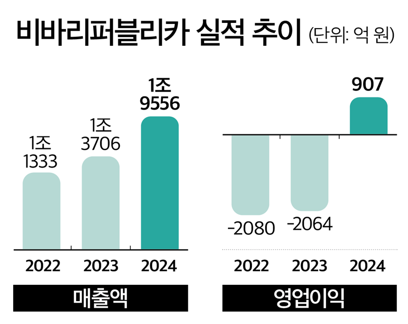 슬롯 사이트