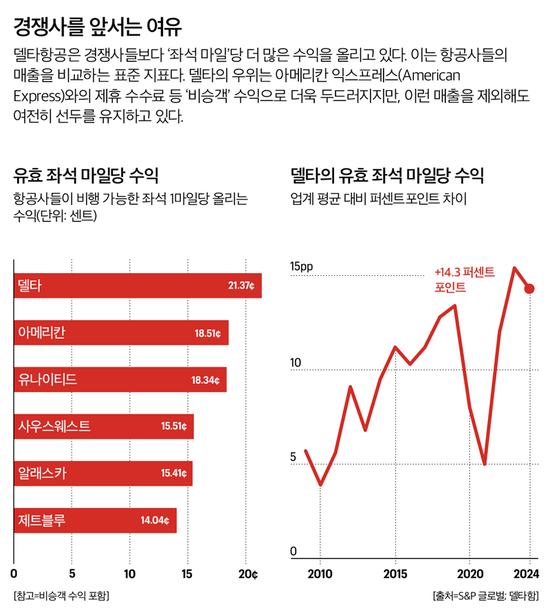 슬롯사이트