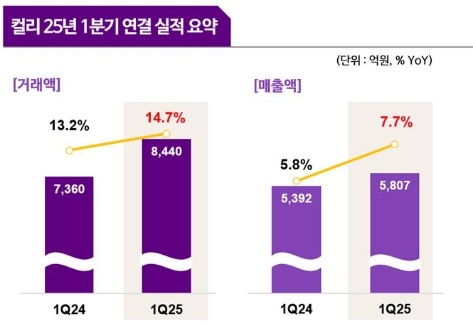 [자료=슬롯사이트 업]