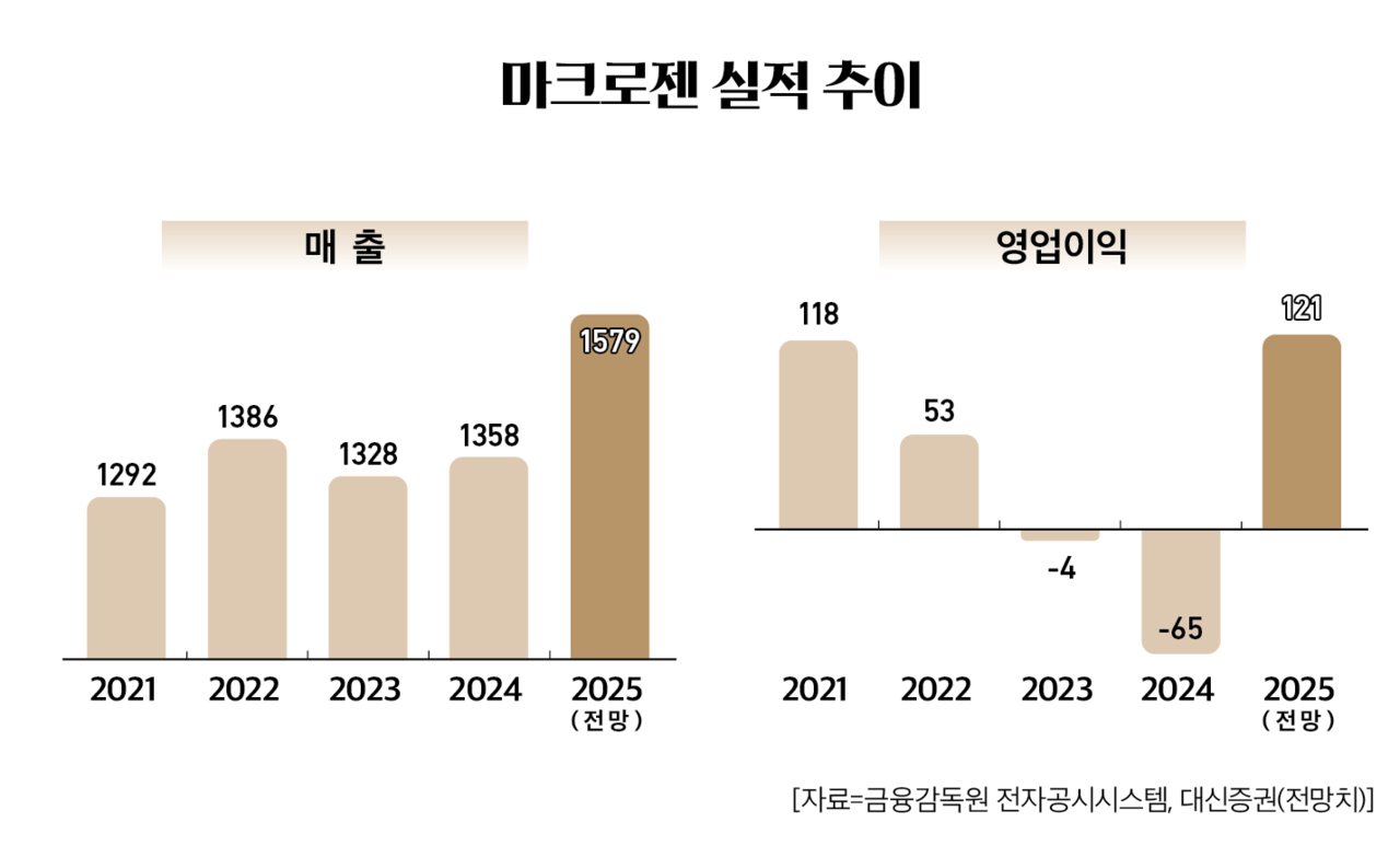 슬롯 잭팟