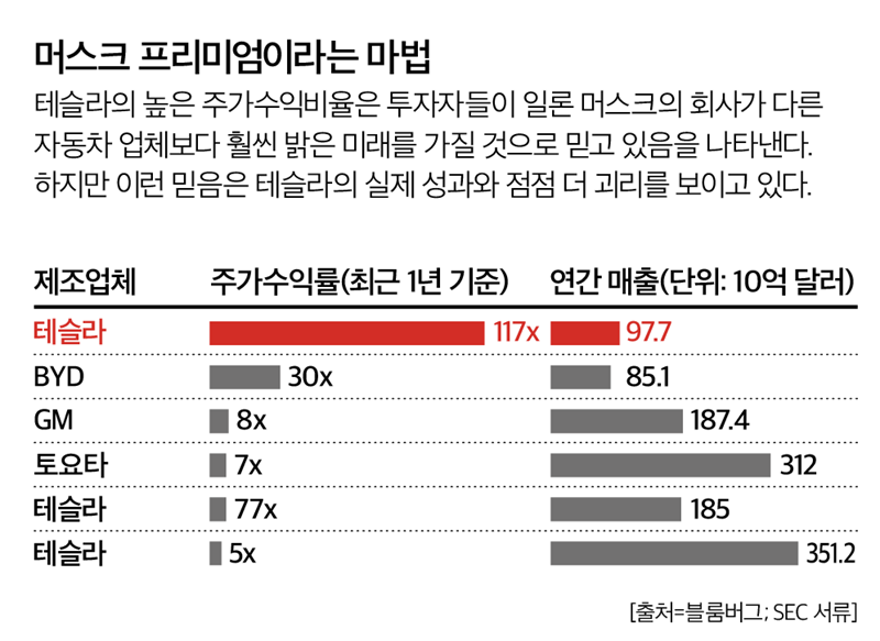 슬롯사이트 추천