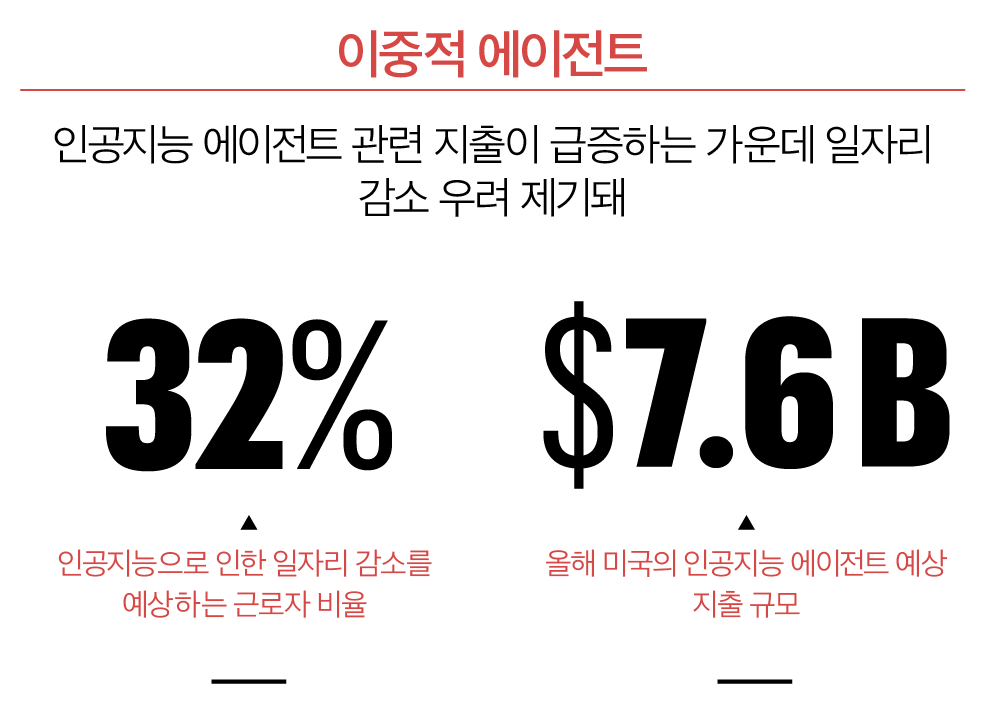 슬롯 잭팟