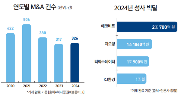 에코바이오홀딩스(주) 이미지
